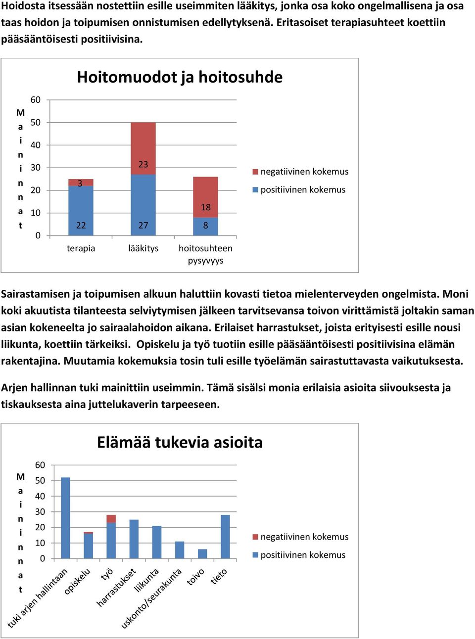 o kok kuus lees selvyymse jälkee rvsevs ovo vrämsä jolk sm s kokeeel jo srlhodo k. Erlse hrrsukse, jos eryses eslle ous lku, koe ärkeks.