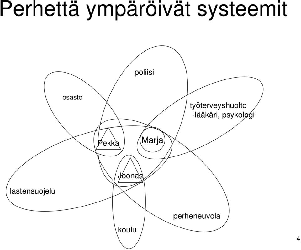 -lääkäri, psykologi Pekka Marja