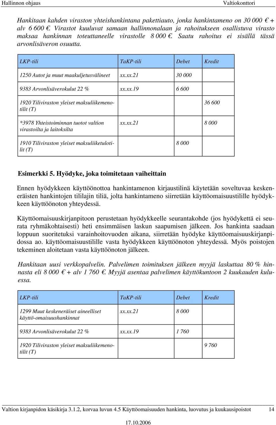 1250 Autot ja muut maakuljetusvälineet xx.