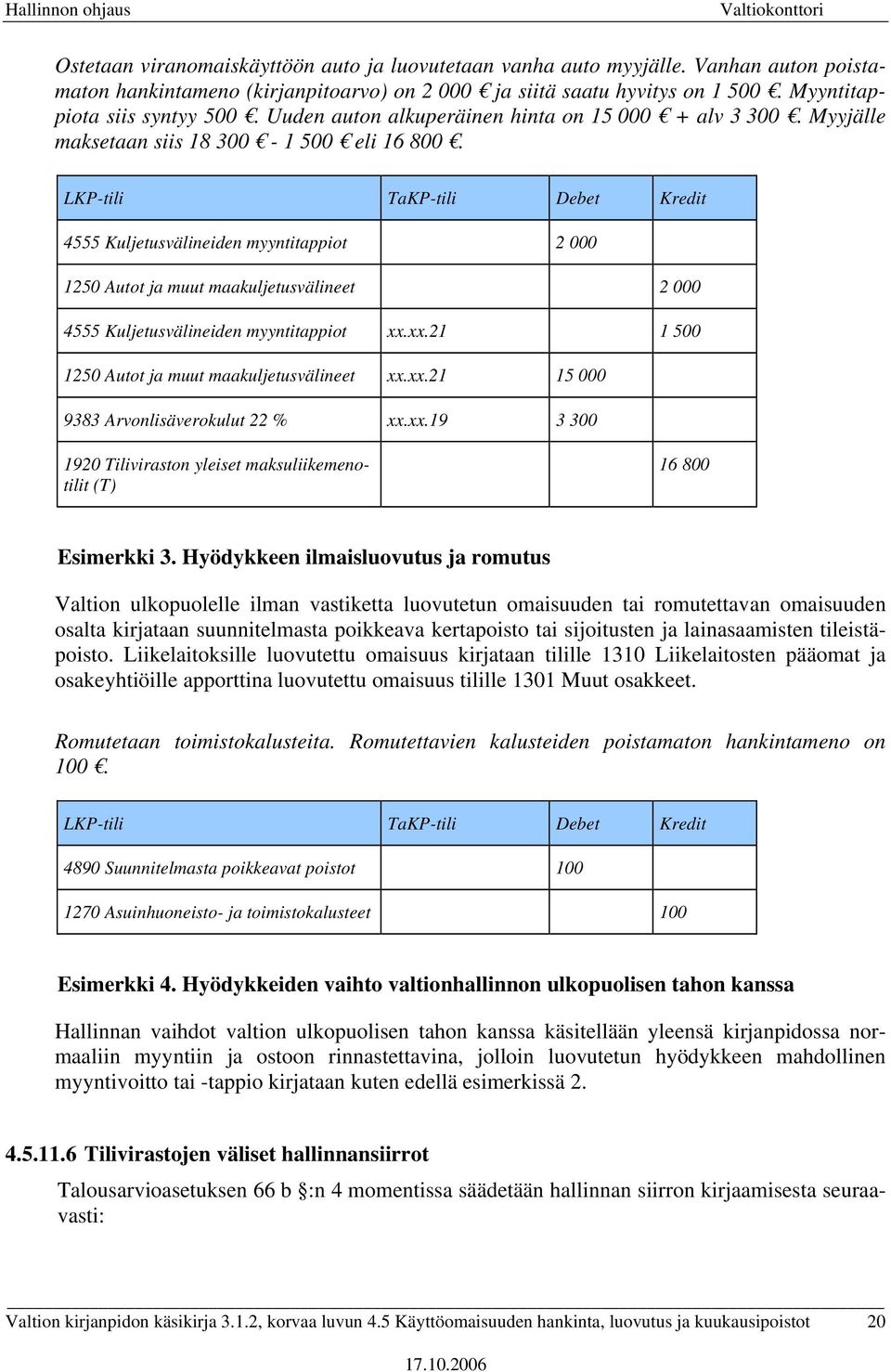 4555 Kuljetusvälineiden myyntitappiot 2 000 1250 Autot ja muut maakuljetusvälineet 2 000 4555 Kuljetusvälineiden myyntitappiot xx.xx.21 1 500 1250 Autot ja muut maakuljetusvälineet xx.xx.21 15 000 9383 Arvonlisäverokulut 22 % xx.