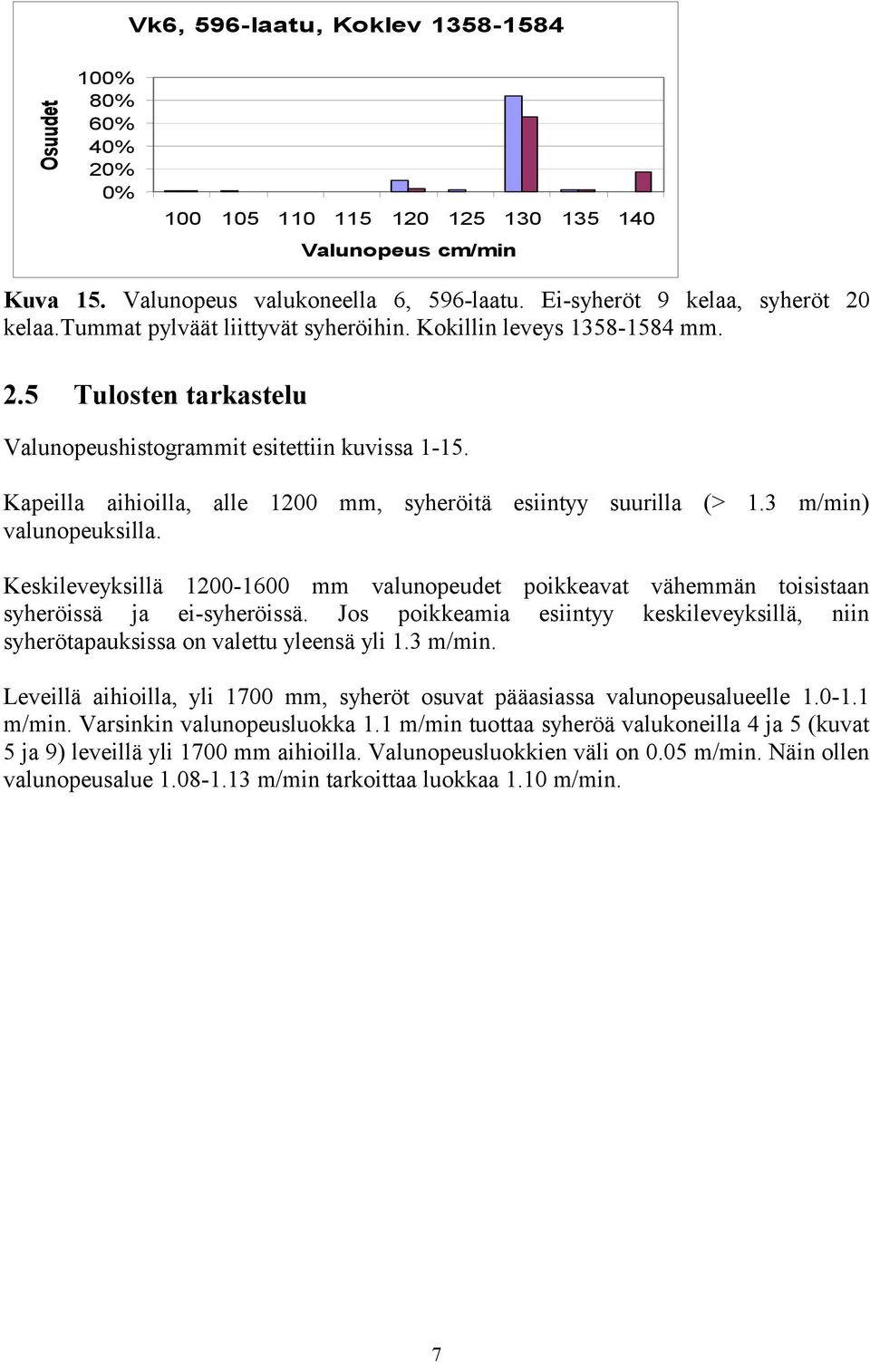 Kapeilla aihioilla, alle 1200 mm, syheröitä esiintyy suurilla (> 1.3 m/min) valunopeuksilla. Keskileveyksillä 1200-1600 mm valunopeudet poikkeavat vähemmän toisistaan syheröissä ja ei-syheröissä.