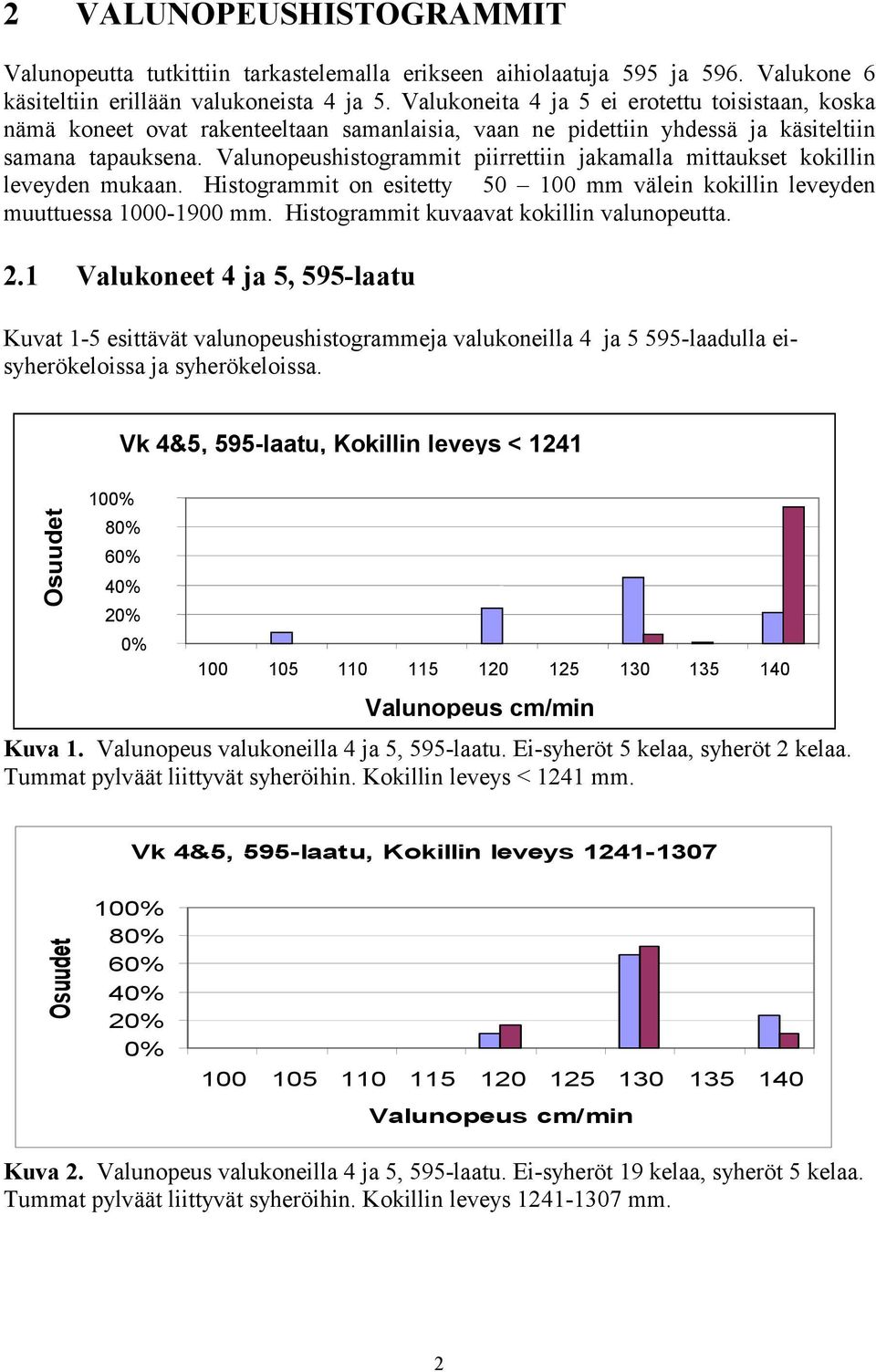 Valunopeushistogrammit piirrettiin jakamalla mittaukset kokillin leveyden mukaan. Histogrammit on esitetty 50 100 mm välein kokillin leveyden muuttuessa 1000-1900 mm.