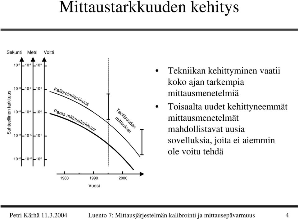 ajan tarkempia mittausmenetelmiä Toisaalta uudet kehittyneemmät mittausmenetelmät mahdollistavat uusia sovelluksia, joita ei