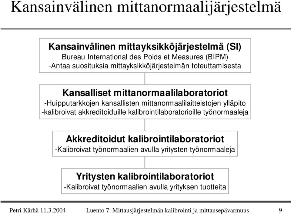 akkreditoiduille kalibrointilaboratorioille työnormaaleja Akkreditoidut kalibrointilaboratoriot -Kalibroivat työnormaalien avulla yritysten työnormaaleja