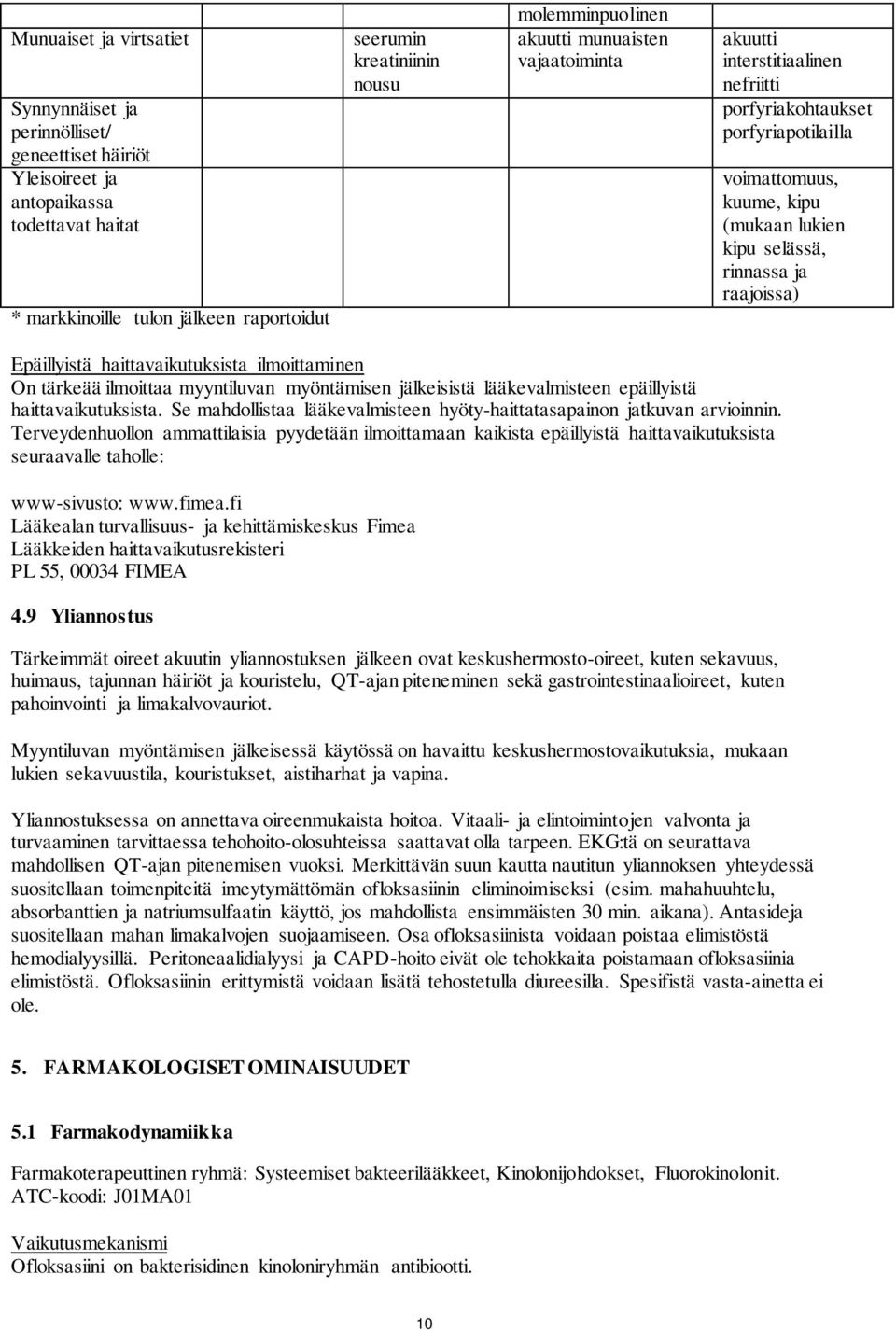 raajoissa) Epäillyistä haittavaikutuksista ilmoittaminen On tärkeää ilmoittaa myyntiluvan myöntämisen jälkeisistä lääkevalmisteen epäillyistä haittavaikutuksista.
