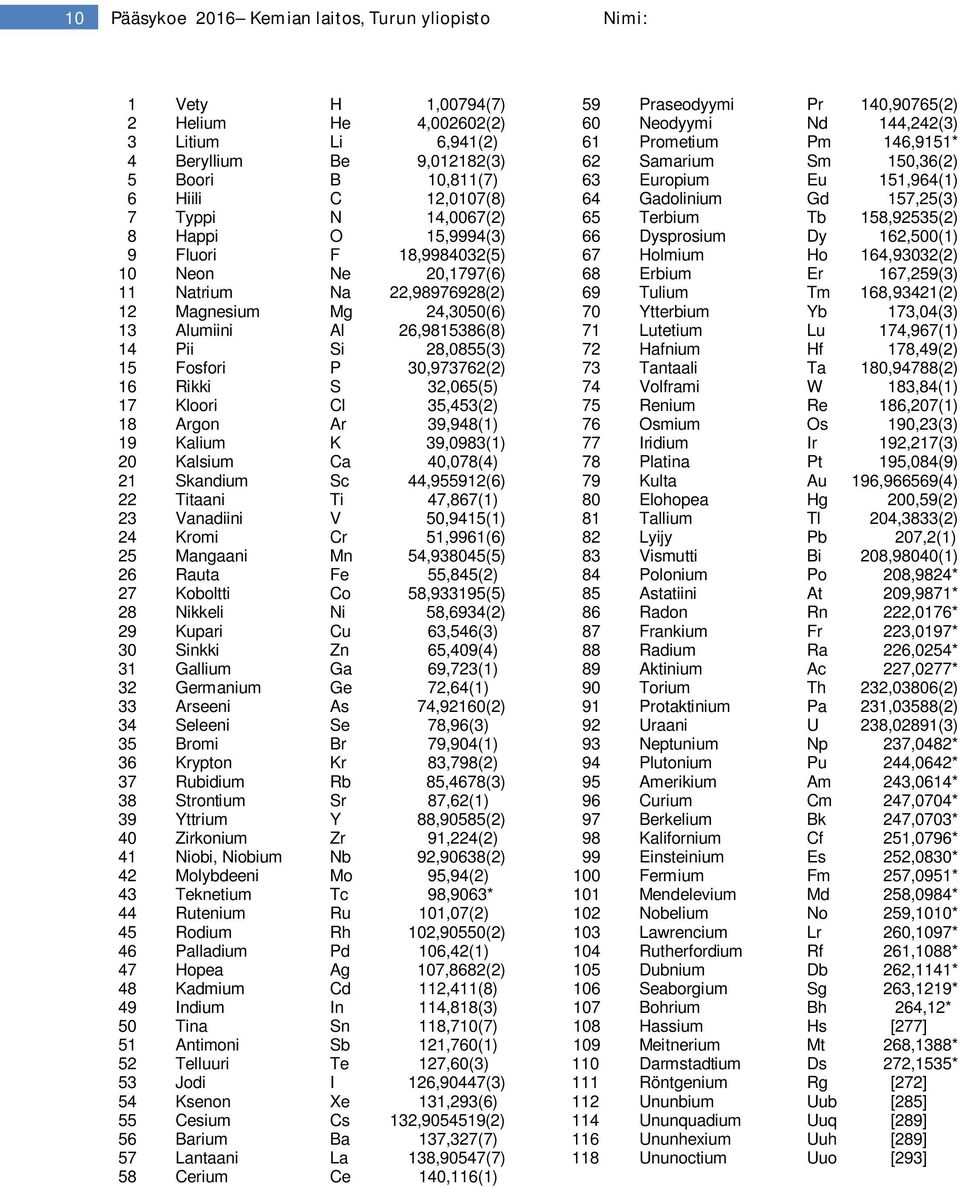 30,973762(2) 16 Rikki S 32,065(5) 17 Kloori Cl 35,453(2) 18 Argon Ar 39,948(1) 19 Kalium K 39,0983(1) 20 Kalsium Ca 40,078(4) 21 Skandium Sc 44,955912(6) 22 Titaani Ti 47,867(1) 23 Vanadiini V