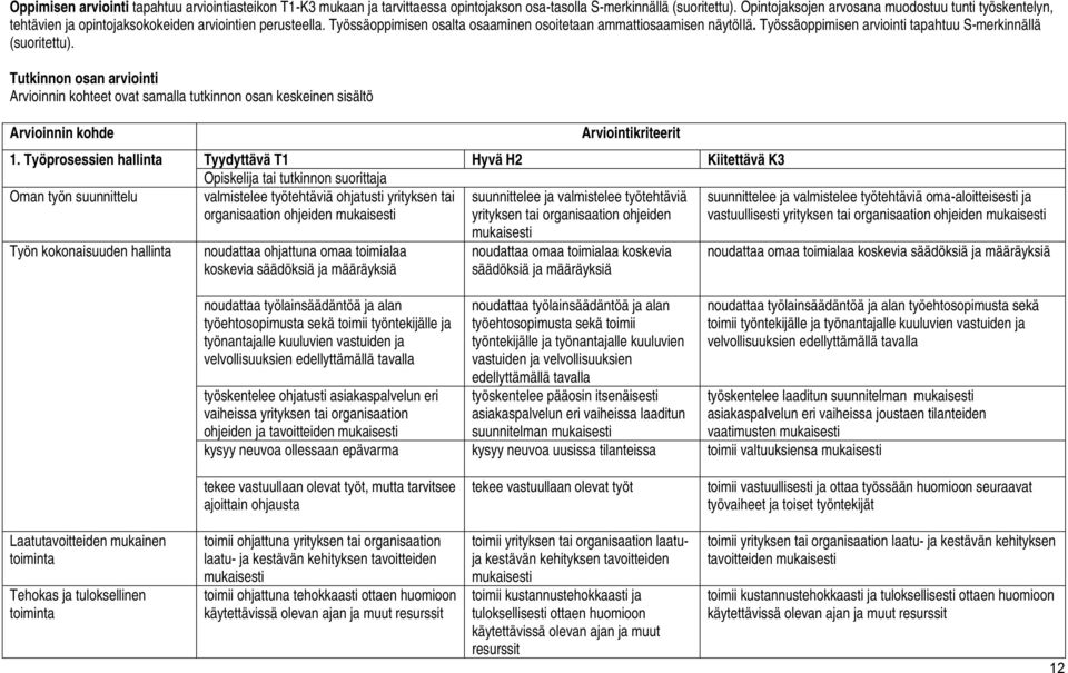 Työssäoppimisen arviointi tapahtuu S-merkinnällä (suoritettu). Tutkinnon osan arviointi Arvioinnin kohteet ovat samalla tutkinnon osan keskeinen sisältö Arvioinnin kohde Arviointikriteerit 1.