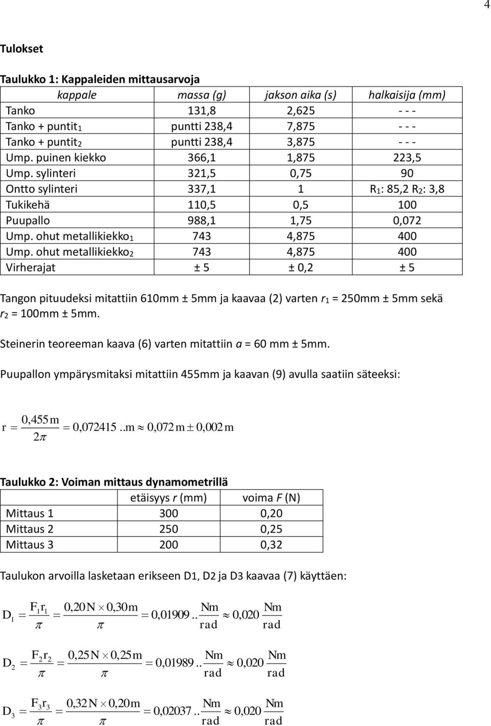 ohut metallikiekko 743 4,875 400 Virherajat ± 5 ± 0, ± 5 Tangon pituudeksi mitattiin 60mm ± 5mm ja kaavaa () varten r = 50mm ± 5mm sekä r = 00mm ± 5mm.