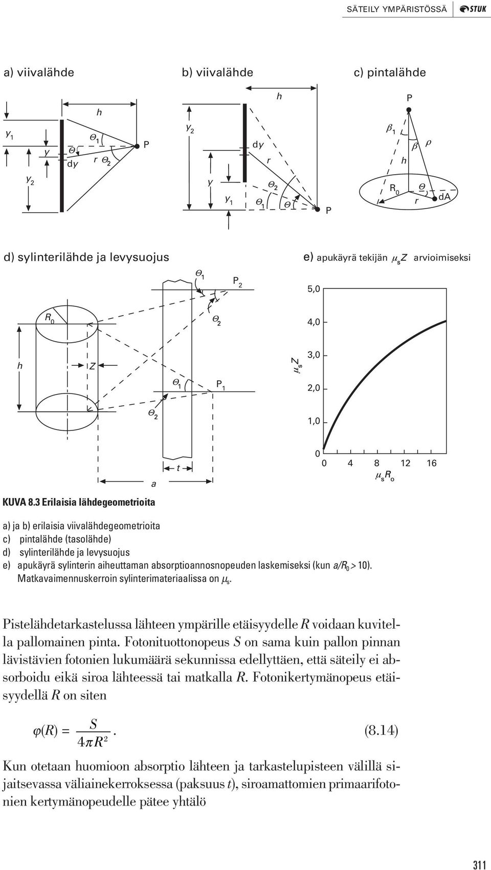 3 Erilaisia lähdegeometrioita a t 0 0 4 8 12 16 a) ja b) erilaisia viivalähdegeometrioita c) pintalähde (tasolähde) d) sylinterilähde ja levysuojus e) apukäyrä sylinterin aiheuttaman