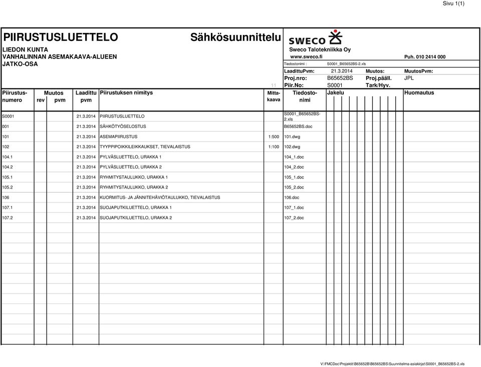 Piirustus- Muutos Laadittu Piirustuksen nimitys Mitta- Tiedosto- Jakelu Huomautus numero rev pvm pvm kaava nimi S0001 21.3.2014 PIIRUSTUSLUETTELO S0001_B65652BS- 2.xls 001 21.3.2014 SÄHKÖTYÖSELOSTUS B65652BS.