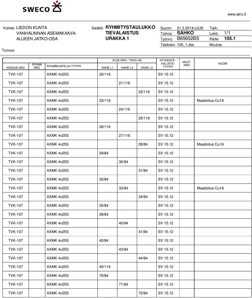 doc Muutos: KESKUS RYHMÄ RYHMÄKAAPELIN TYYPPI KOJE / TEHO (W) KYTKENTÄ - VAIHE L1 VAIHE L2 VAIHE L3 KALUSTE- TYYPPI TVK-107 AXMK 4x25S 20/116 SV 15.12 TVK-107 AXMK 4x25S 21/116 SV 15.