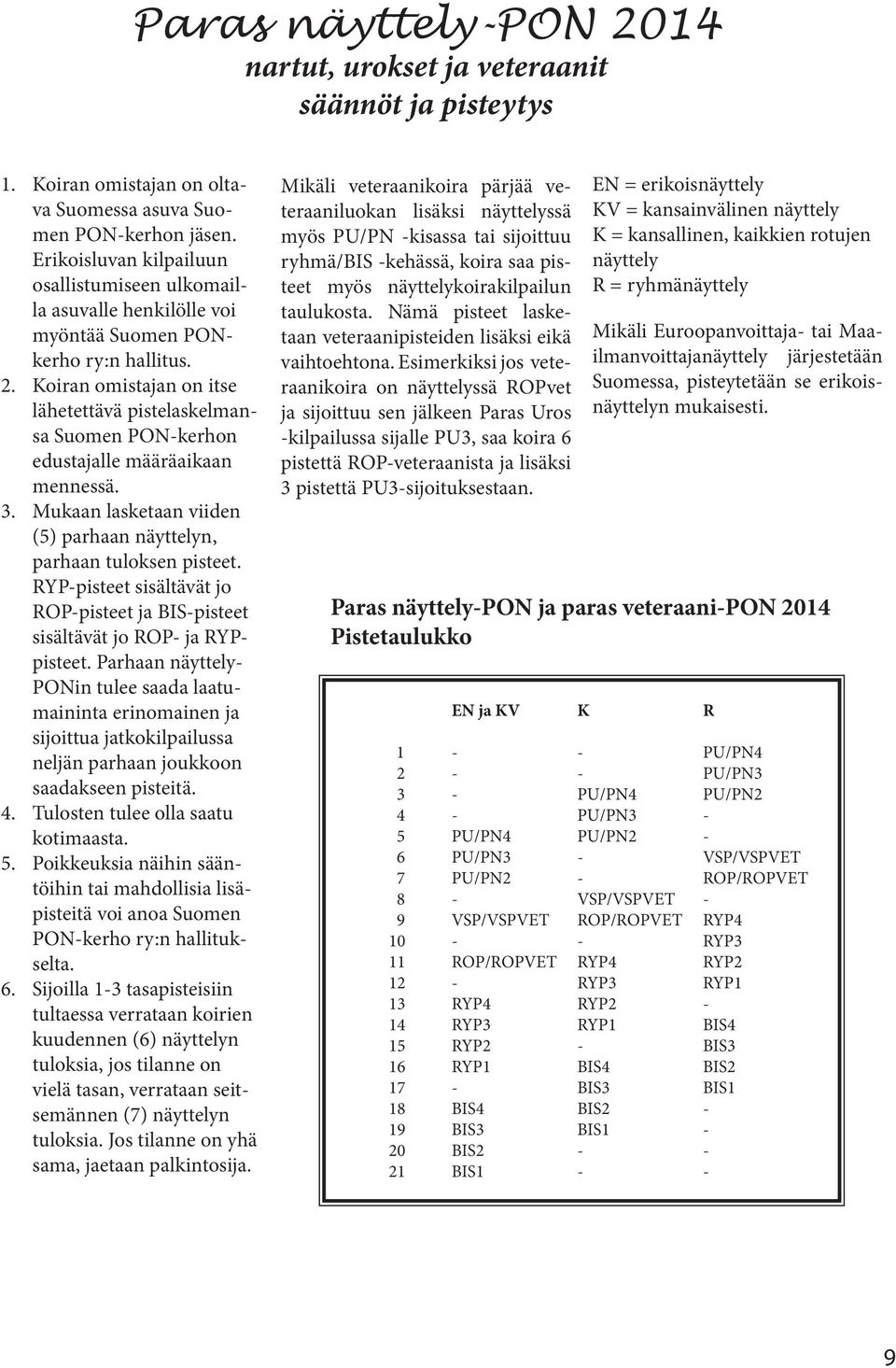 Koiran omistajan on itse lähetettävä pistelaskelmansa Suomen PON-kerhon edustajalle määräaikaan mennessä. 3. Mukaan lasketaan viiden (5) parhaan näyttelyn, parhaan tuloksen pisteet.