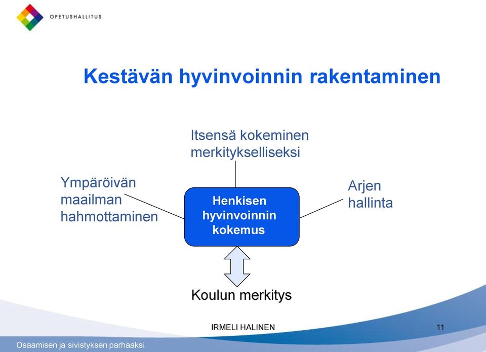 maailman hahmottaminen Henkisen