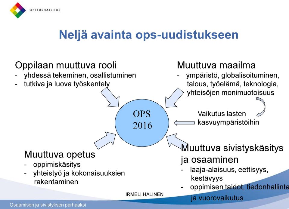 monimuotoisuus Vaikutus lasten kasvuympäristöihin Muuttuva opetus - oppimiskäsitys - yhteistyö ja kokonaisuuksien