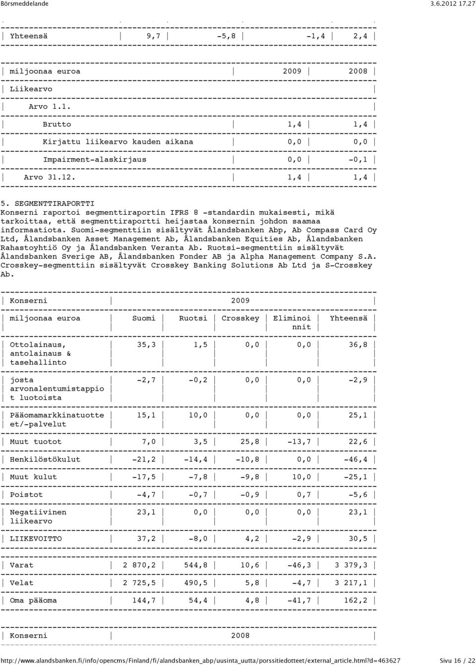 Suomi-segmenttiin sisältyvät Ålandsbanken Abp, Ab Compass Card Oy Ltd, Ålandsbanken Asset Management Ab, Ålandsbanken Equities Ab, Ålandsbanken Rahastoyhtiö Oy ja Ålandsbanken Veranta Ab.