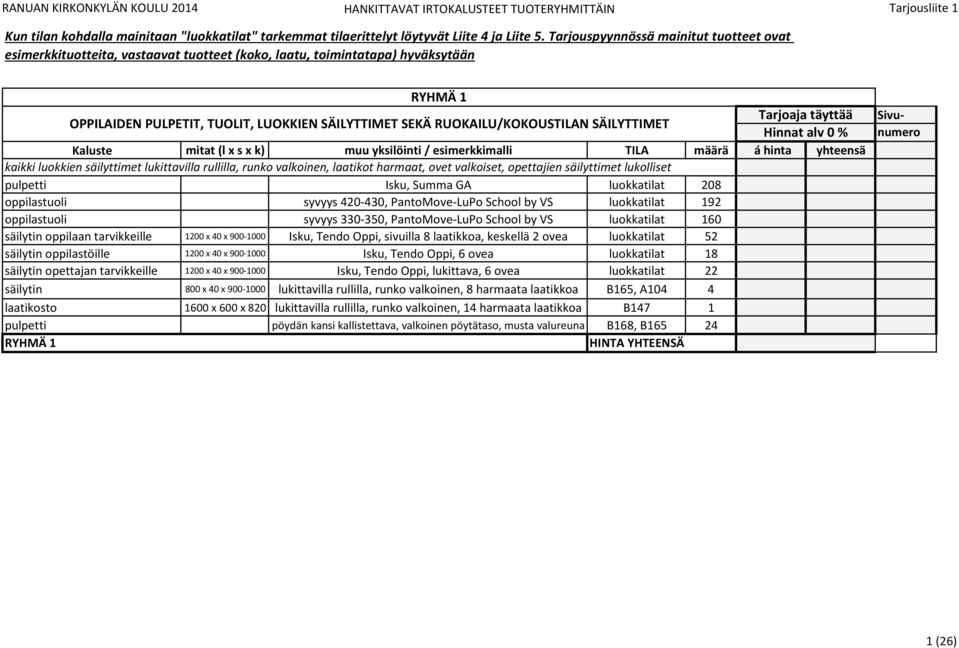 RUOKAILU/KOKOUSTILAN SÄILYTTIMET Tarjoaja täyttää Hinnat alv 0 % Kaluste mitat (l x s x k) muu yksilöinti / esimerkkimalli TILA määrä á hinta yhteensä kaikki luokkien säilyttimet lukittavilla