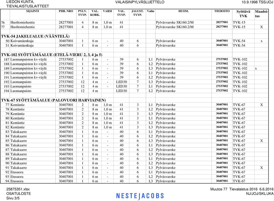 /M 00 TVK- X TVK- JAKELUALUE (VÄÄNTELÄ) TVK- 0 Koivumäenkuja 0000 m - 0 Pylväsvaroke 0000 TVK- x Koivumäenkuja 0000 m - 0 Pylväsvaroke 0000 TVK- TVK- SYÖTTÄMÄALUE (ETELÄ-VIERU,, ja ) TVK-