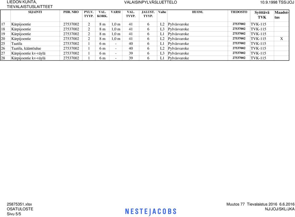 . TSS/JOJ Kärpijoentie 00 m,0 m L Pylväsvaroke 00 TVK- Kärpijoentie 00 m,0 m L Pylväsvaroke 00 TVK- Kärpijoentie 00 m,0 m L Pylväsvaroke 00 TVK- 0