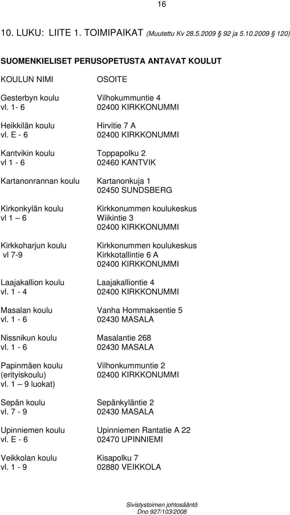 E - 6 Hirvitie 7 A Kantvikin koulu Toppapolku 2 vl 1-6 02460 KANTVIK Kartanonrannan koulu Kartanonkuja 1 02450 SUNDSBERG Kirkonkylän koulu Kirkkonummen koulukeskus vl 1 6 Wiikintie 3 Kirkkoharjun