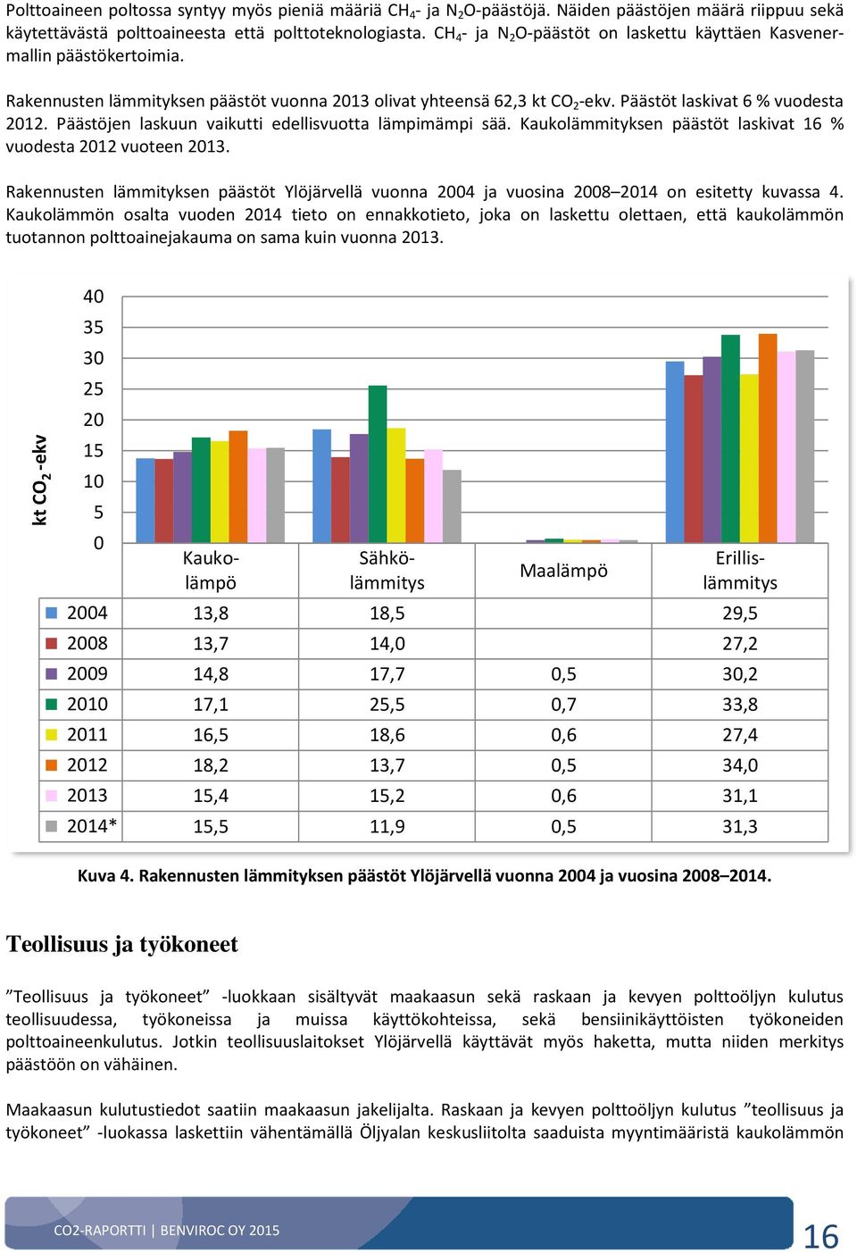 Päästöjen laskuun vaikutti edellisvuotta lämpimämpi sää. Kaukolämmityksen päästöt laskivat 16 % vuodesta 2012 vuoteen 2013.
