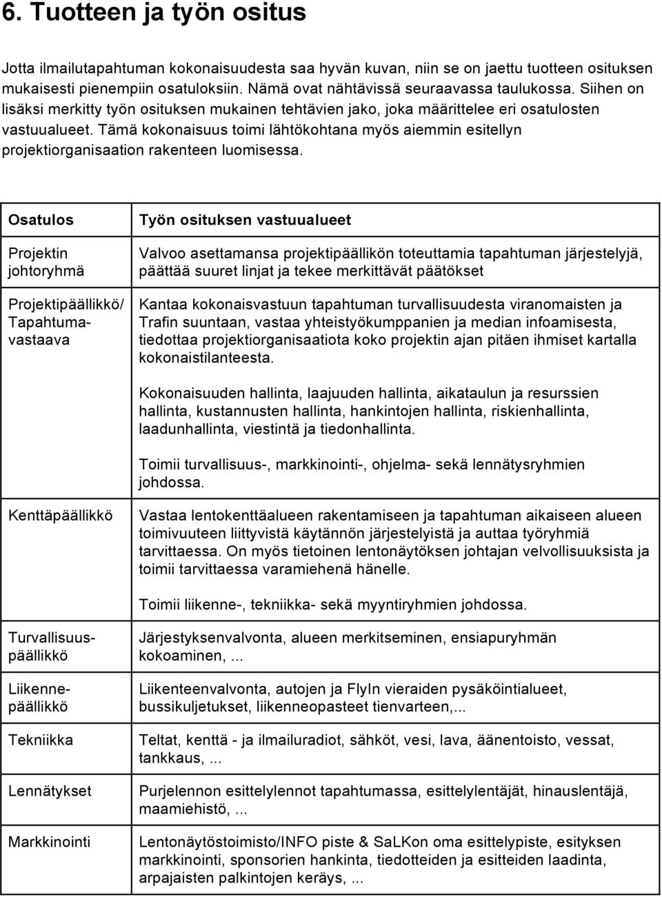 Tämä kokonaisuus toimi lähtökohtana myös aiemmin esitellyn projektiorganisaation rakenteen luomisessa.