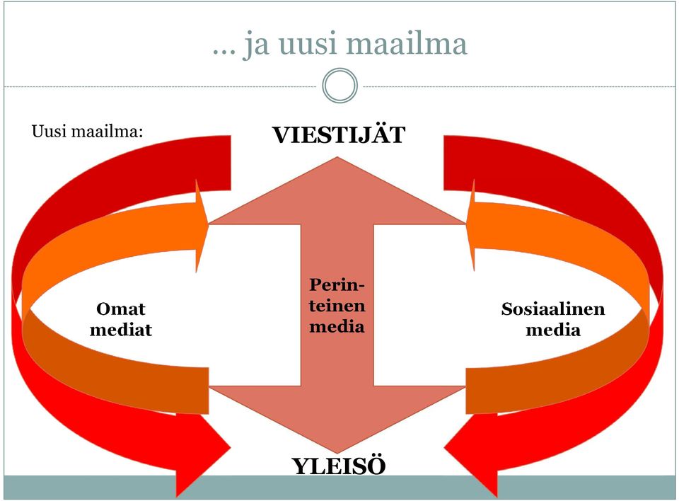 Omat mediat