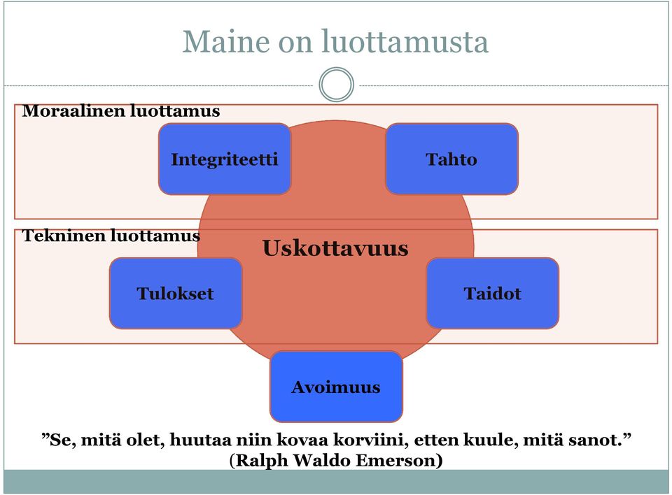 Tulokset Taidot Avoimuus Se, mitä olet, huutaa niin