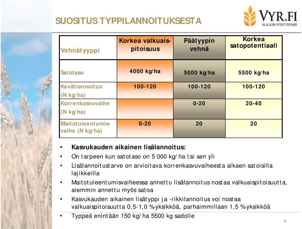 tai sen yli Lisälannoitustarve on arvioitava korrenkasvuvaiheesta alkaen satoisilla lajikkeilla Maitotuleentumisvaiheessa annettu lisälannoitus nostaa valkuaispitoisuutta, aiemmin