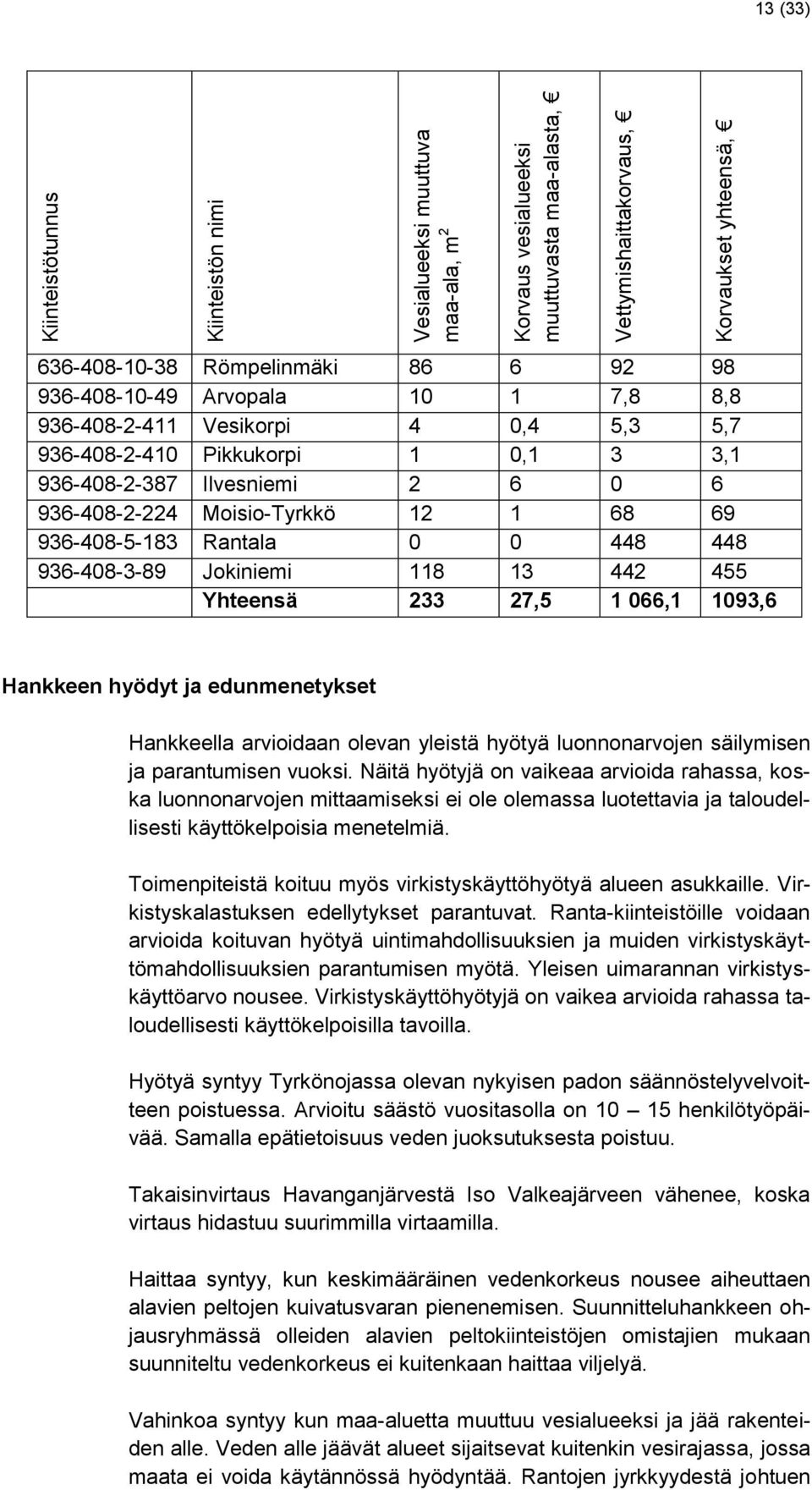 936-408-5-183 Rantala 0 0 448 448 936-408-3-89 Jokiniemi 118 13 442 455 Yhteensä 233 27,5 1 066,1 1093,6 Hankkeen hyödyt ja edunmenetykset Hankkeella arvioidaan olevan yleistä hyötyä luonnonarvojen