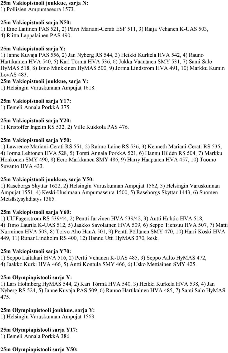 25m Vakiopistooli sarja Y: 1) Janne Kuvaja PAS 556, 2) Jan Nyberg RS 544, 3) Heikki Kurkela HVA 542, 4) Rauno Hartikainen HVA 540, 5) Kari Törmä HVA 536, 6) Jukka Väänänen SMY 531, 7) Sami Salo HyMAS