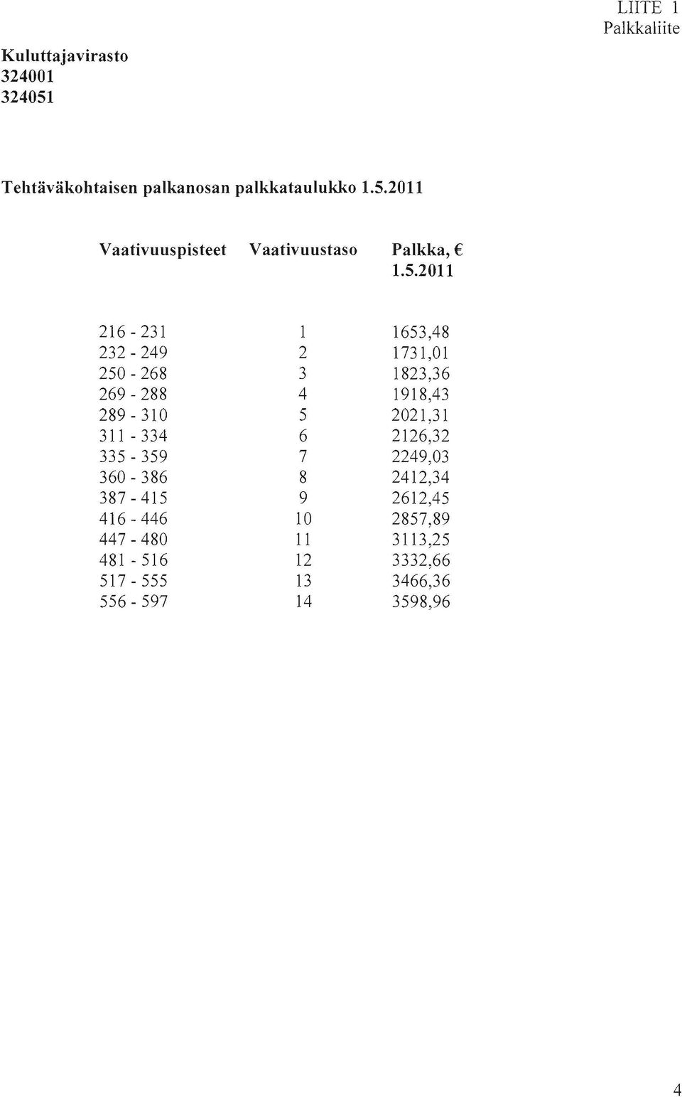 517-555 556-597 1 2 3 4 5 6 7 8 9 10 11 12 13 14 1653,48 1731,01 1823,36 1918,43 2021,31 2126,32