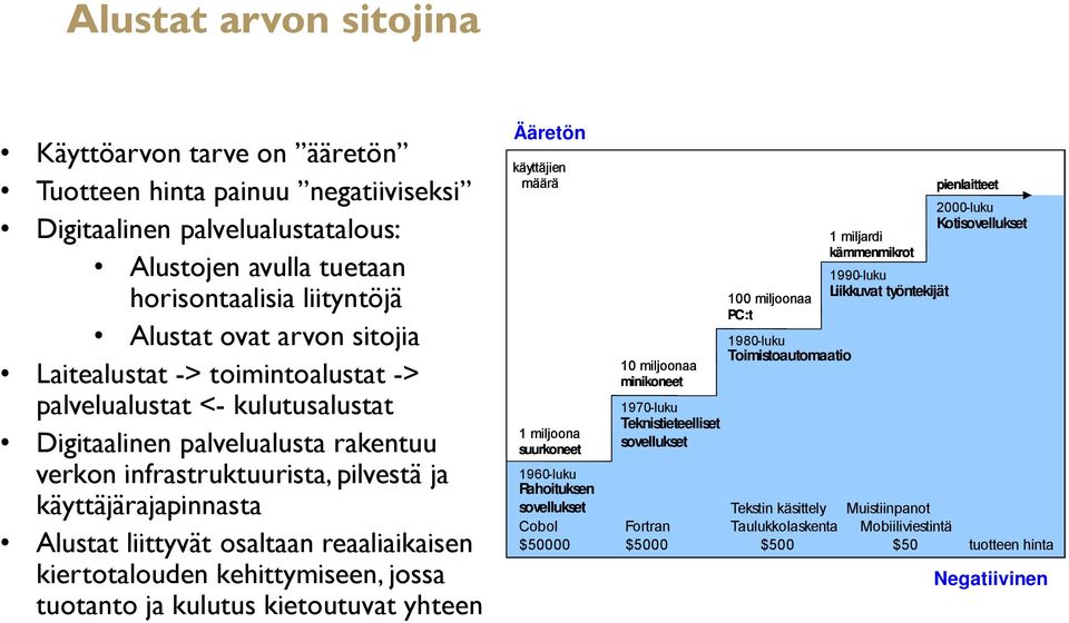 reaaliaikaisen kiertotalouden kehittymiseen, jossa tuotanto ja kulutus kietoutuvat yhteen Ääretön käyttäjien määrä pienlaitteet 2000-luku Kotisovellukset 1 miljardi kämmenmikrot 1990-luku 100