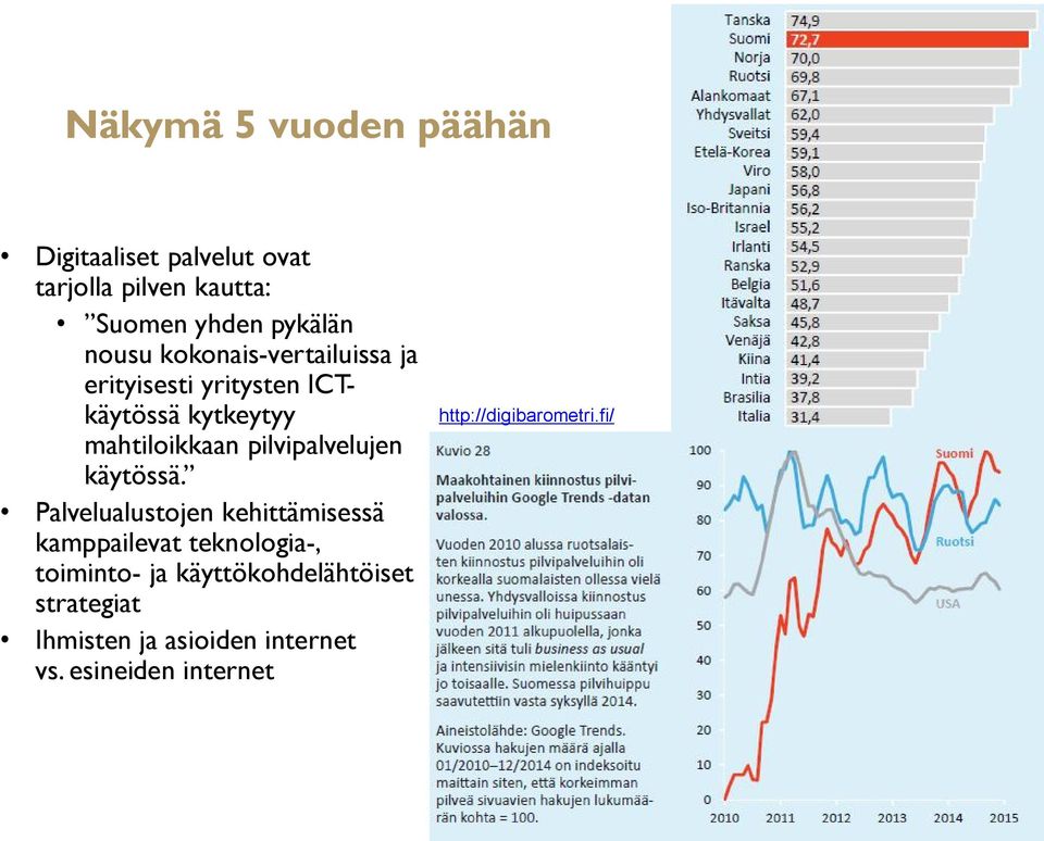 pilvipalvelujen käytössä.