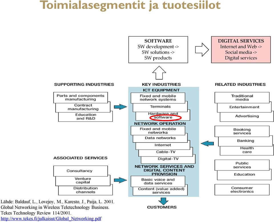 , Lovejoy, M., Karesto, J., Paija, L. 2001.