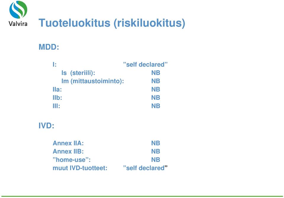 NB IIa: NB IIb: NB III: NB IVD: Annex IIA: Annex