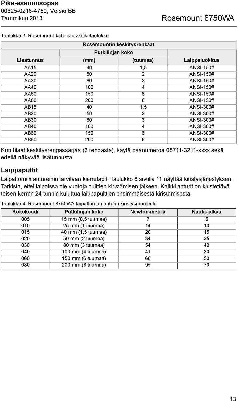 ANSI-150# AA60 150 6 ANSI-150# AA80 200 8 ANSI-150# AB15 40 1,5 ANSI-300# AB20 50 2 ANSI-300# AB30 80 3 ANSI-300# AB40 100 4 ANSI-300# AB60 150 6 ANSI-300# AB80 200 8 ANSI-300# Kun tilaat