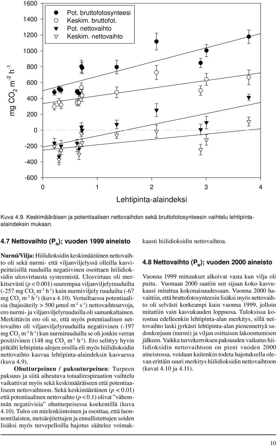 7 Nettovaihto (P N ); vuoden 1999 aineisto Nurmi/Vilja: Hiilidioksidin keskimääräinen nettovaihto oli sekä nurmi- että viljanviljelyssä olleilla kasvipeitteisillä ruuduilla negatiivinen osoittaen