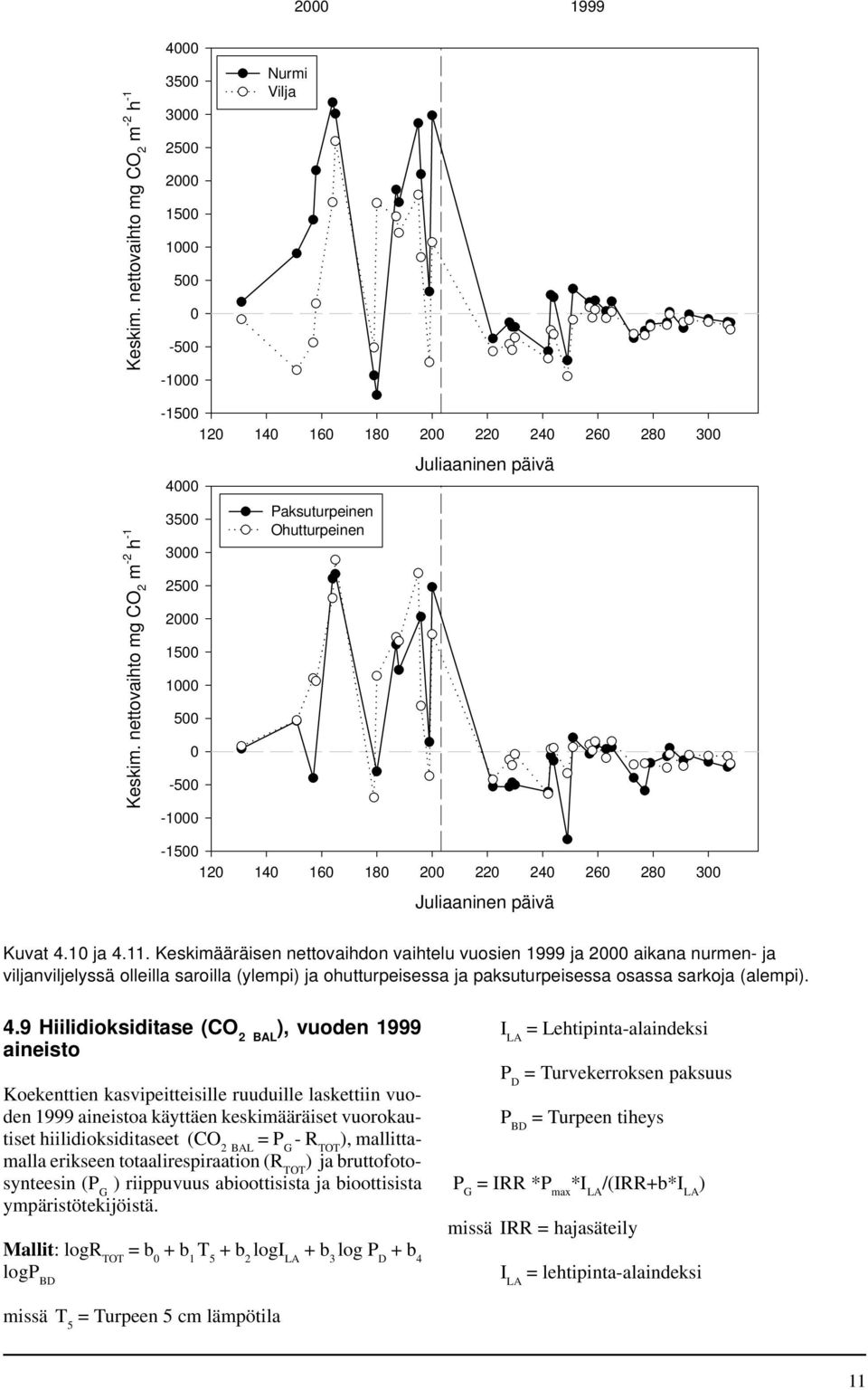 Keskimääräisen nettovaihdon vaihtelu vuosien 1999 ja 2 aikana nurmen- ja viljanviljelyssä olleilla saroilla (ylempi) ja ohutturpeisessa ja paksuturpeisessa osassa sarkoja (alempi). 4.