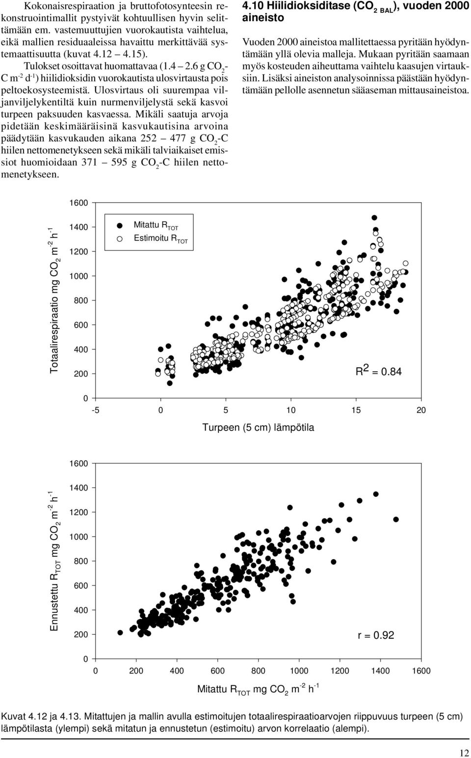 6 g CO 2 - C m -2 d -1 ) hiilidioksidin vuorokautista ulosvirtausta pois peltoekosysteemistä.