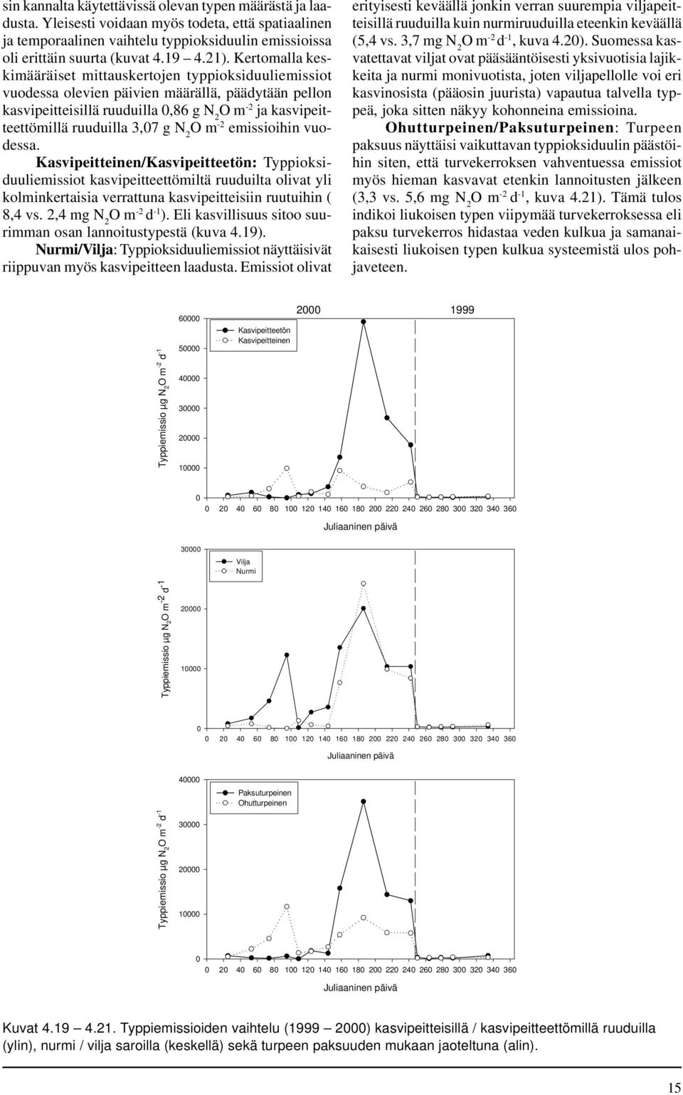 3,7 g N 2 O m -2 emissioihin vuodessa. Kasvipeitteinen/Kasvipeitteetön: Typpioksiduuliemissiot kasvipeitteettömiltä ruuduilta olivat yli kolminkertaisia verrattuna kasvipeitteisiin ruutuihin ( 8,4 vs.