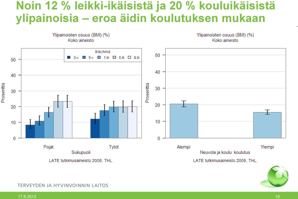 ylipainoisia eroa äidin