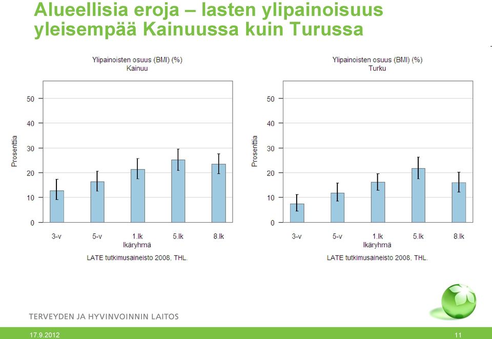 yleisempää Kainuussa