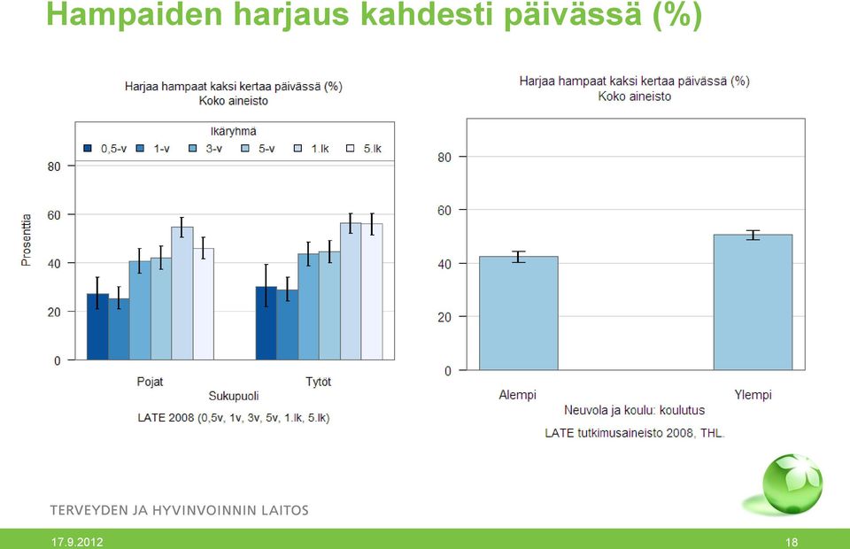 (%) THL /STM jaoston