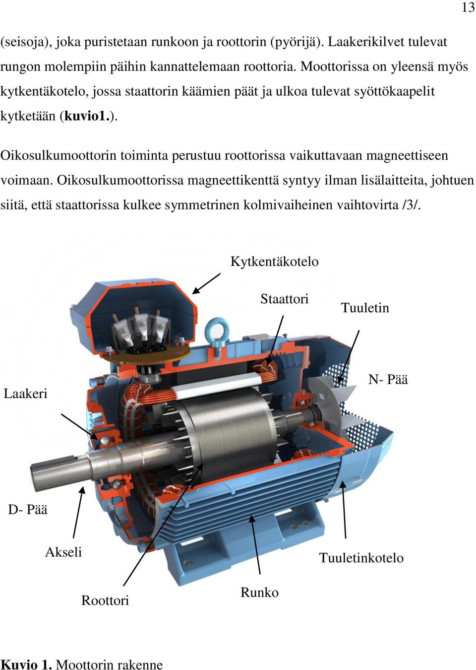 Oikosulkumoottorin toiminta perustuu roottorissa vaikuttavaan magneettiseen voimaan.