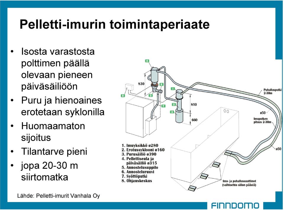 hienoaines erotetaan syklonilla Huomaamaton sijoitus