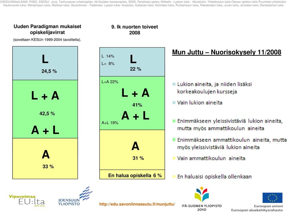 yhteislukio- Uuden Paradigman mukaiset opiskelijavirrat (soveltaen KESUn 1999-2004 tavoitteita). 9.