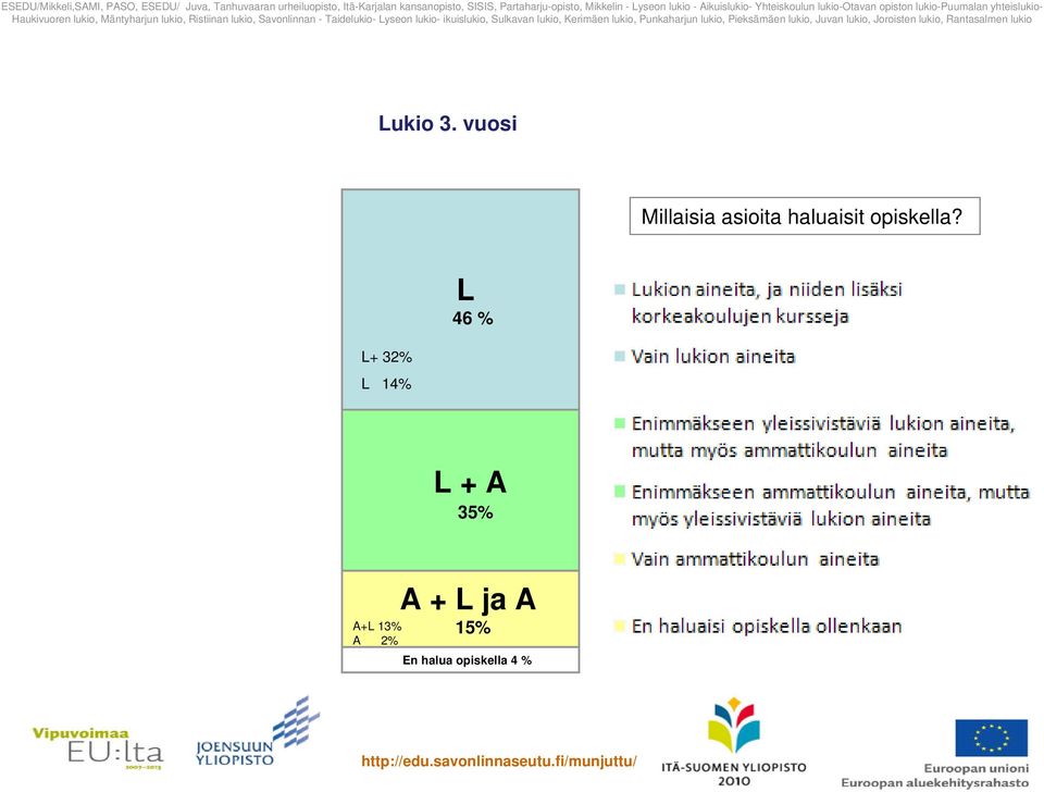 Yhteiskoulun lukio-otavan opiston lukio-puumalan yhteislukio- ukio 3.