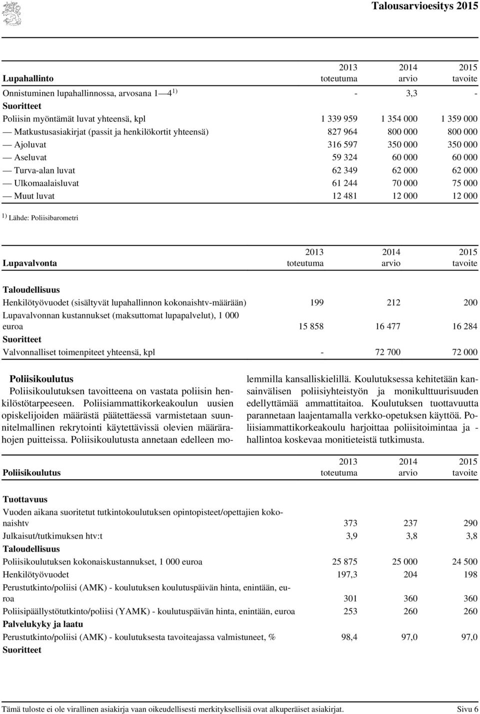 12 000 1) Lähde: Poliisibarometri Lupavalvonta Henkilötyövuodet (sisältyvät lupahallinnon kokonaishtv-määrään) 199 212 200 Lupavalvonnan kustannukset (maksuttomat lupapalvelut), 1 000 euroa 15 858 16