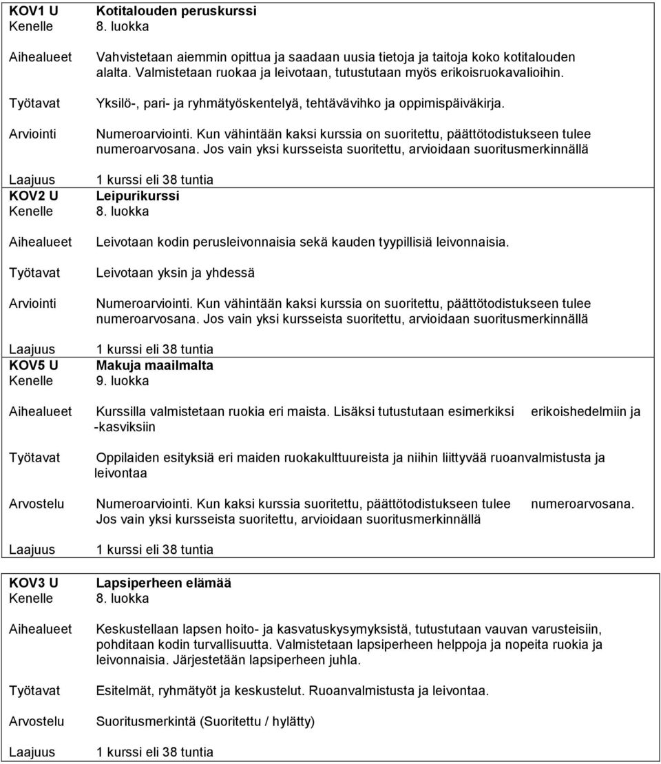 . Kun vähintään kaksi kurssia on suoritettu, päättötodistukseen tulee numeroarvosana.