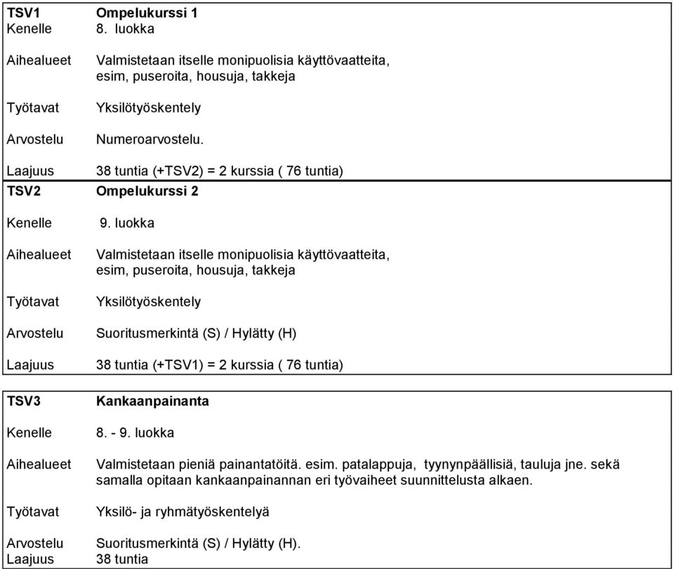 Yksilötyöskentely Suoritusmerkintä (S) / Hylätty (H) (+TSV1) = 2 kurssia ( 76 tuntia) Kankaanpainanta 8. - Valmistetaan pieniä painantatöitä. esim.